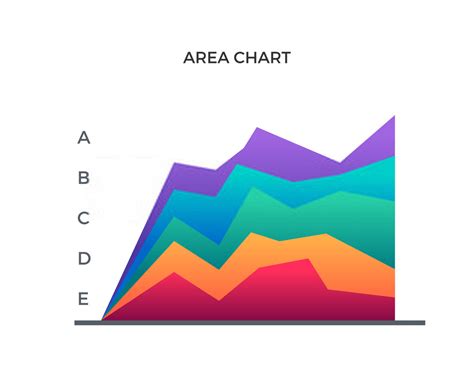 Wonderful Info About Why Use Area Chart Instead Of Line How To Make A ...