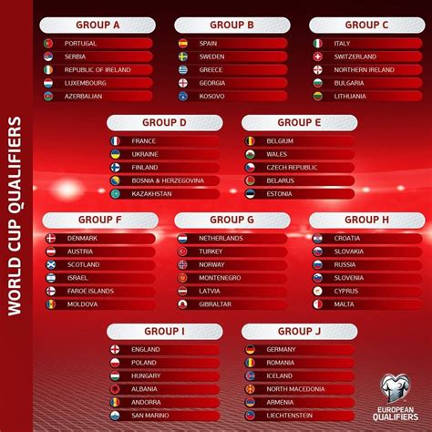 World Cup 2022 qualifiers - European Groups : europe