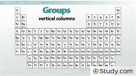 Periodic Table Labeled Group Names | Bruin Blog