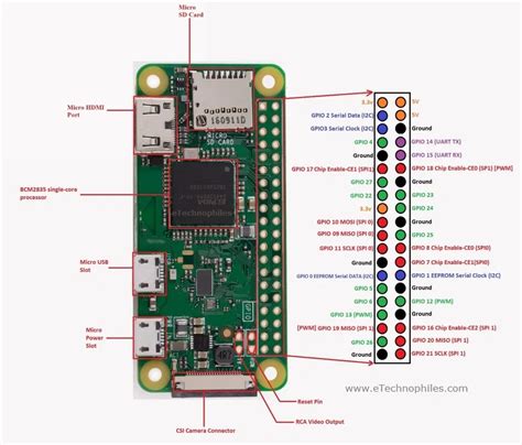 Raspberry Pi Zero GPIO Pinout | Raspberry pi, Raspberry pi computer ...