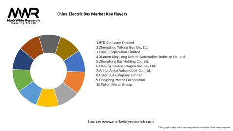 China Electric Bus Market 2024-2032 | Size,Share, Growth