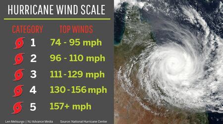 Tropical Storm Isaias strengthens into hurricane, still on track to ...