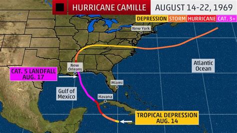 Remembering Camille: One of the Most Intense U.S. Hurricanes Hit 50 ...