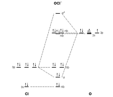 inorganic chemistry - Why is the chlorine missing an electron in ...