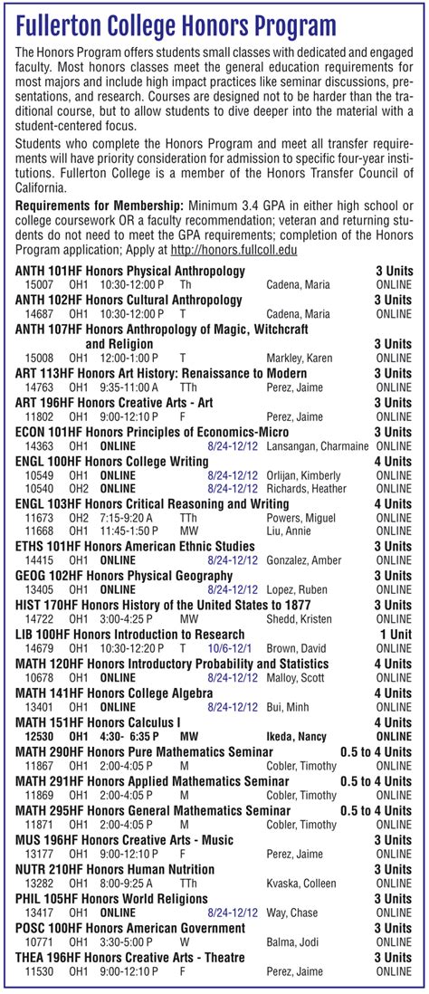 Honors Courses | Honors Program