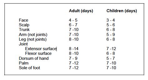 2-8. SUTURE REMOVAL | Surgical Methods