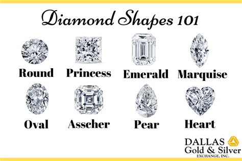 Diamond Cuts And Shapes Chart