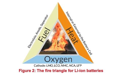 EV Car Park Fire Risk Report: Key Findings & Implications