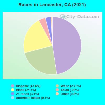 Lancaster, California (CA 93534) profile: population, maps, real estate ...