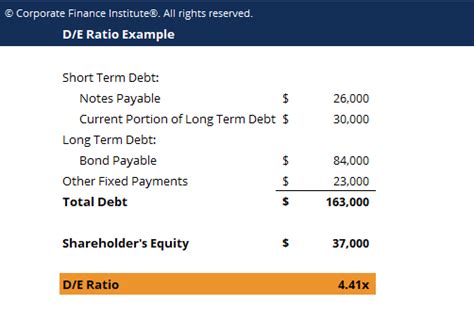 Debt to Equity Ratio - How to Calculate Leverage, Formula, Examples