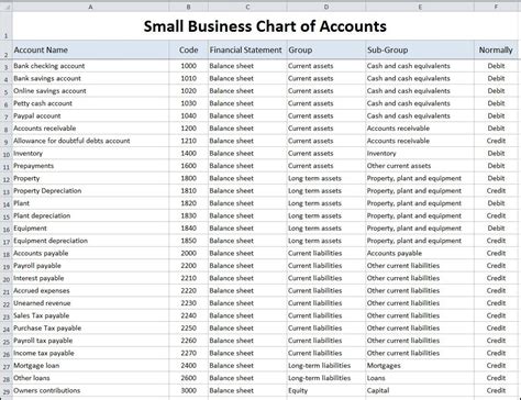 Chart Of Accounts For Retail Store