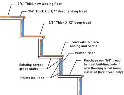 Installing New Stair Treads And Risers - bmp-flow