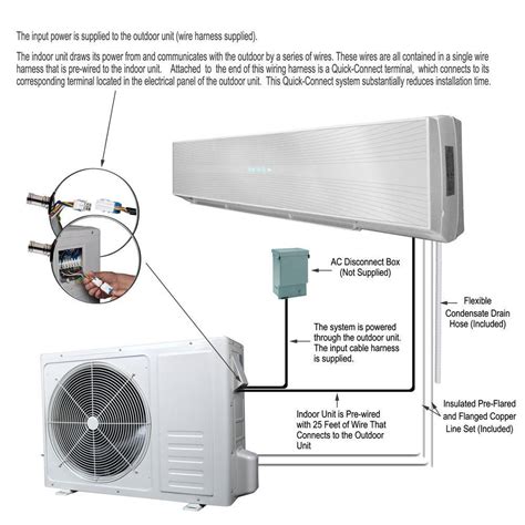 Ramsond 18,000 BTU 1.5 Ton Ductless Mini Split Air Conditioner and Heat ...