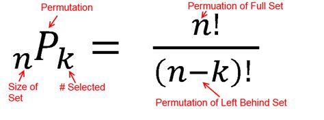 permutation_equation - Fairly Nerdy