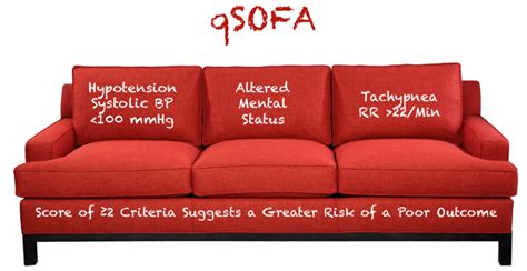 Qsofa Quick Sofa Score For Sepsis | Cabinets Matttroy