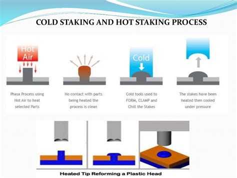 Mechanical joining of plastics