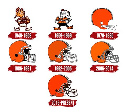 Cleveland Browns Logo | Symbol, History, PNG (3840*2160)