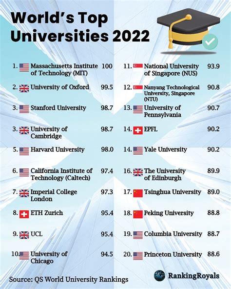 The top 25 business schools in the world infographic – Artofit