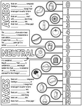 Ph Scale Coloring Worksheet Pdf – Kidsworksheetfun