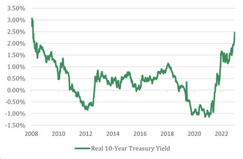 Portfolio Insights & Outlook Q4 2023 - The Vault Blog | Nicolet Bank