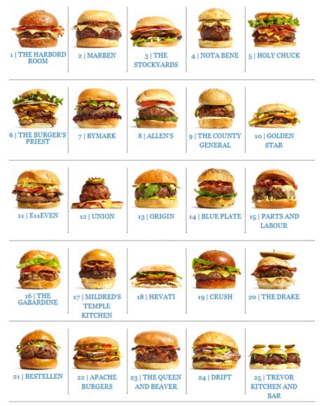 Toronto’s 25 best burgers ranked in order of heart-stopping, messy ...