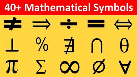 Math Signs