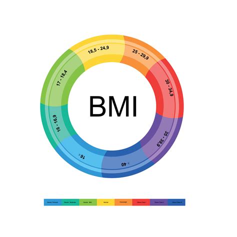 bmi classification chart How bmi is calculated, bmi calculator, bmi ranges