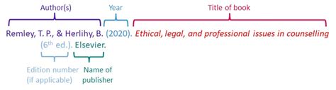 APA 7th Edition - Citation Styles: APA, MLA - LibGuides at Madonna ...