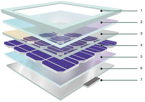 Printable Solar Cells