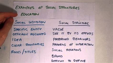 What Is An Example Of A Social Structure - cloudshareinfo