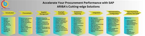 Accelerate Your Procurement Performance with SAP ARIBA's Cutting-edge ...