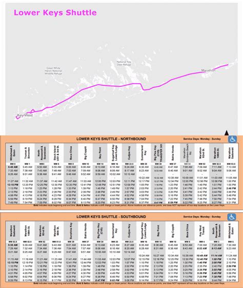 Fl Keys Airport Transportation - Transport Informations Lane