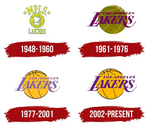 Los Angeles Lakers Logo And Symbol, Meaning, History, PNG, Brand ...