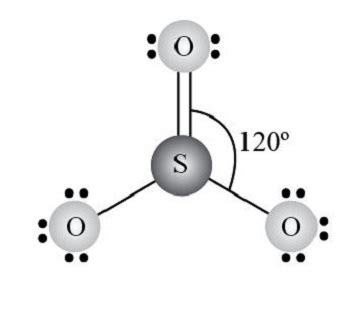 Sio2 Bond Angle