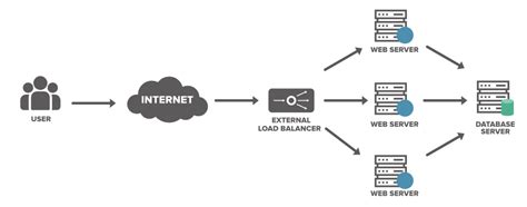 Load Balancing — Panel, 54% OFF | deborahsilvermusic.com