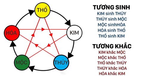 Thổ sinh Kim và các ứng dụng trong phong thủy nhà ở