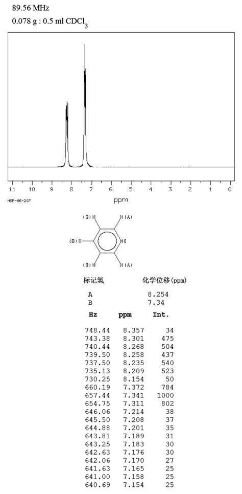 Pyridine-N-oxide(694-59-7) 1H NMR spectrum