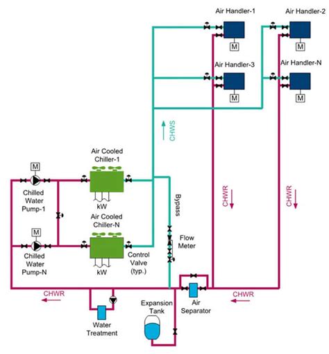 Chilled Water Pump Design Guide, How to Size and Select a Chilled Water ...