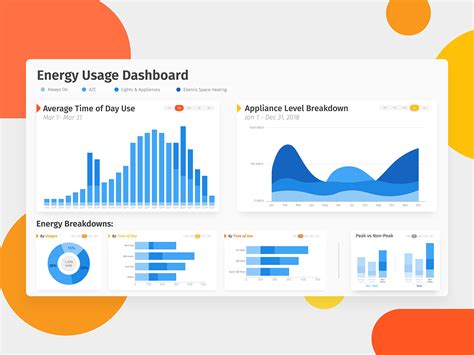 Energy Usage Dashboard by Jochen Hsia | Energy usage, Energy, Dashboard ...