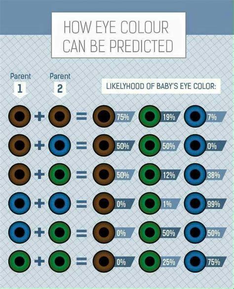 Pin by Mike🚛🐮 on Fun & Not So Fun Facts | Eye color chart, Eye color ...