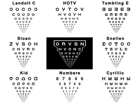 Visual acuity test charts (Landolt C, illiterate, LEA, Cyrillic ...