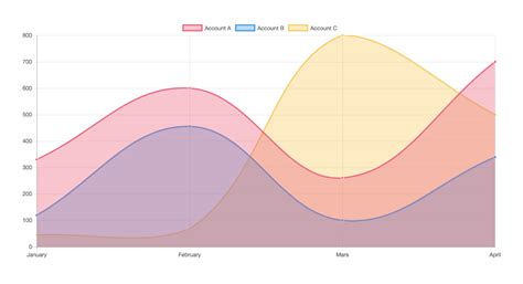 angularjs chart js tutorial - lineartdrawingsanimedigital