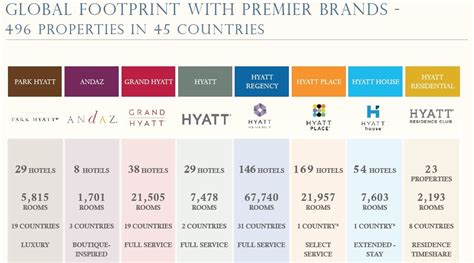 Hyatt Hotel Brands Logo