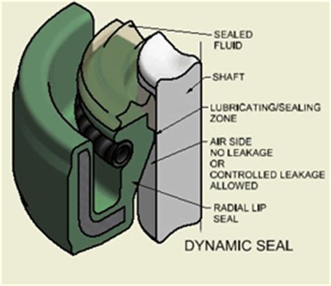 Jacewicz Consulting, LLC – Engineering Design and Expertise in Sealing ...