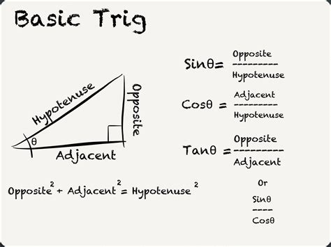 Triangle Mathematics Formula