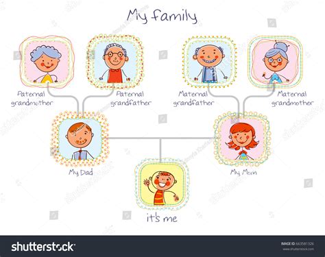 Family Tree Father Mother Son Grandparents: เวกเตอร์สต็อก (ปลอดค่า ...