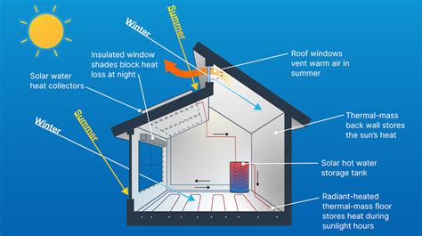 Solar Heating Systems: Are They a Good Idea?