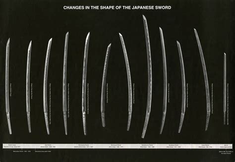 Katana Sword Parts - Japonalia