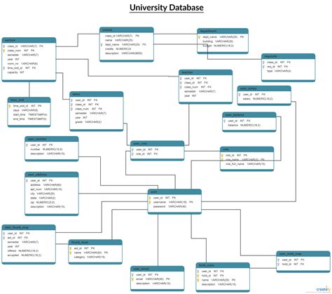 Database Schema Template