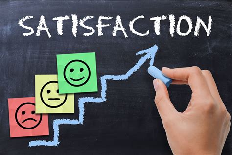 Customer Satisfaction Surveys | Measure Customer Satisfaction